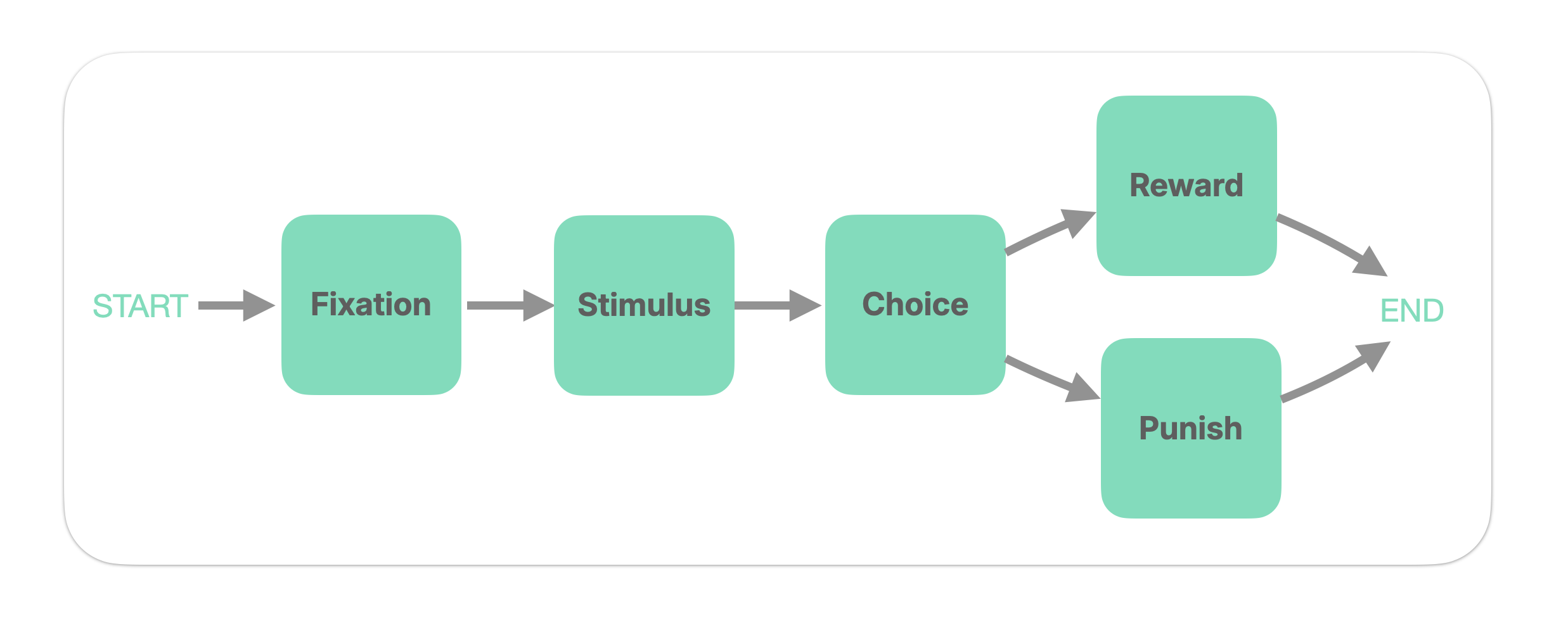 An example NodeKit Graph